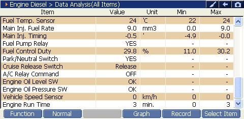 2000 RPM preview